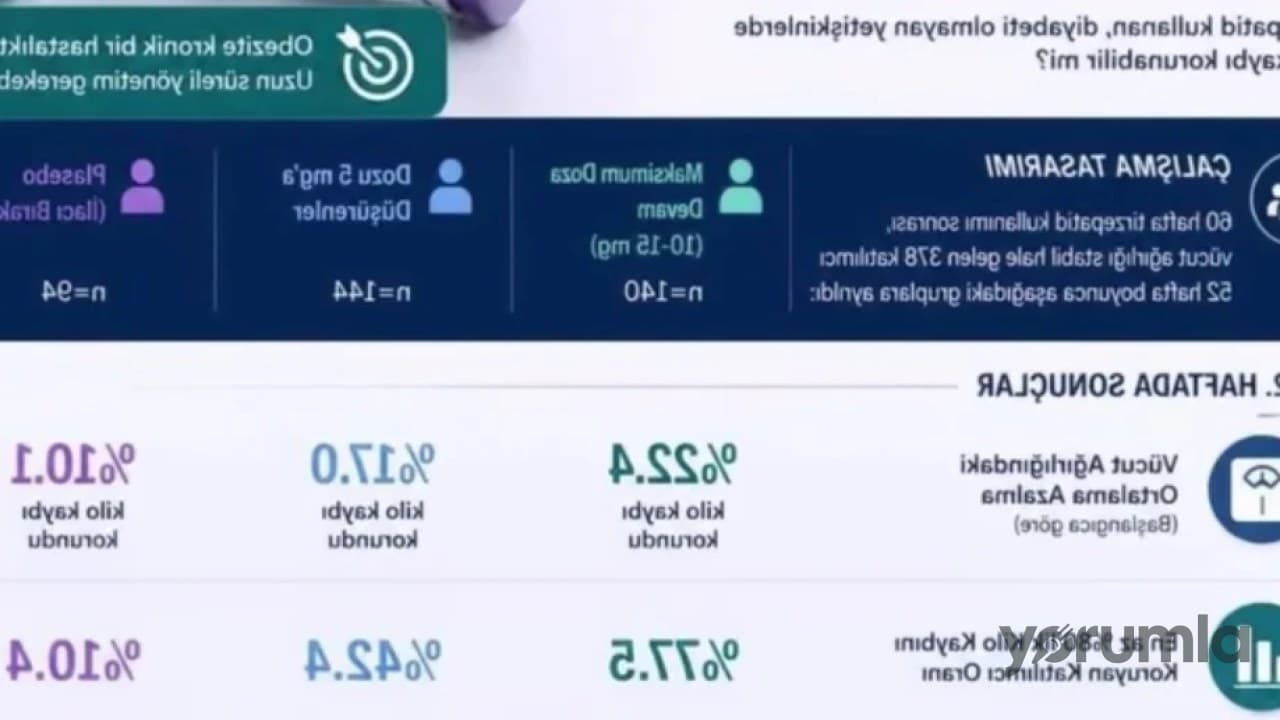 SURMOUNT-MAINTAIN Çalışması: Tirzepatid Bırakıldığında Kilo Geri Alımı Yüzde 67’ye Çıkıyor