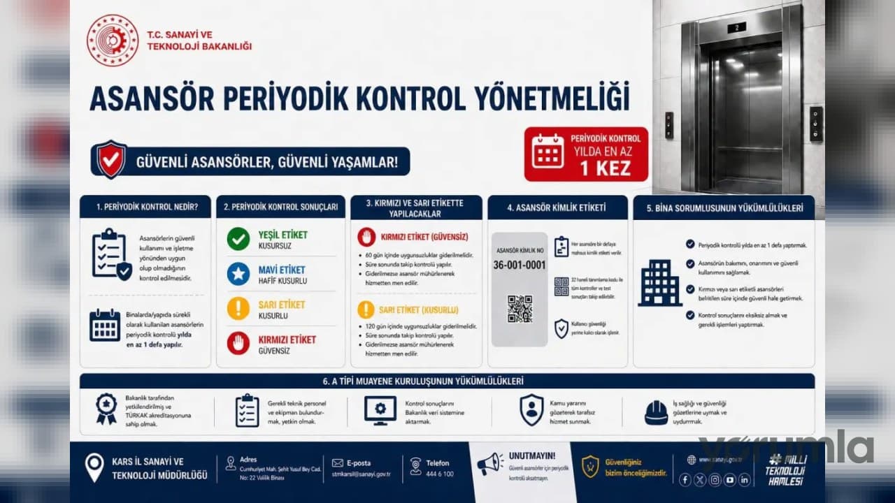 Kars'ta kırmızı etiketli asansörlerde eksikliklerin 60 gün içinde giderilmesi zorunlu