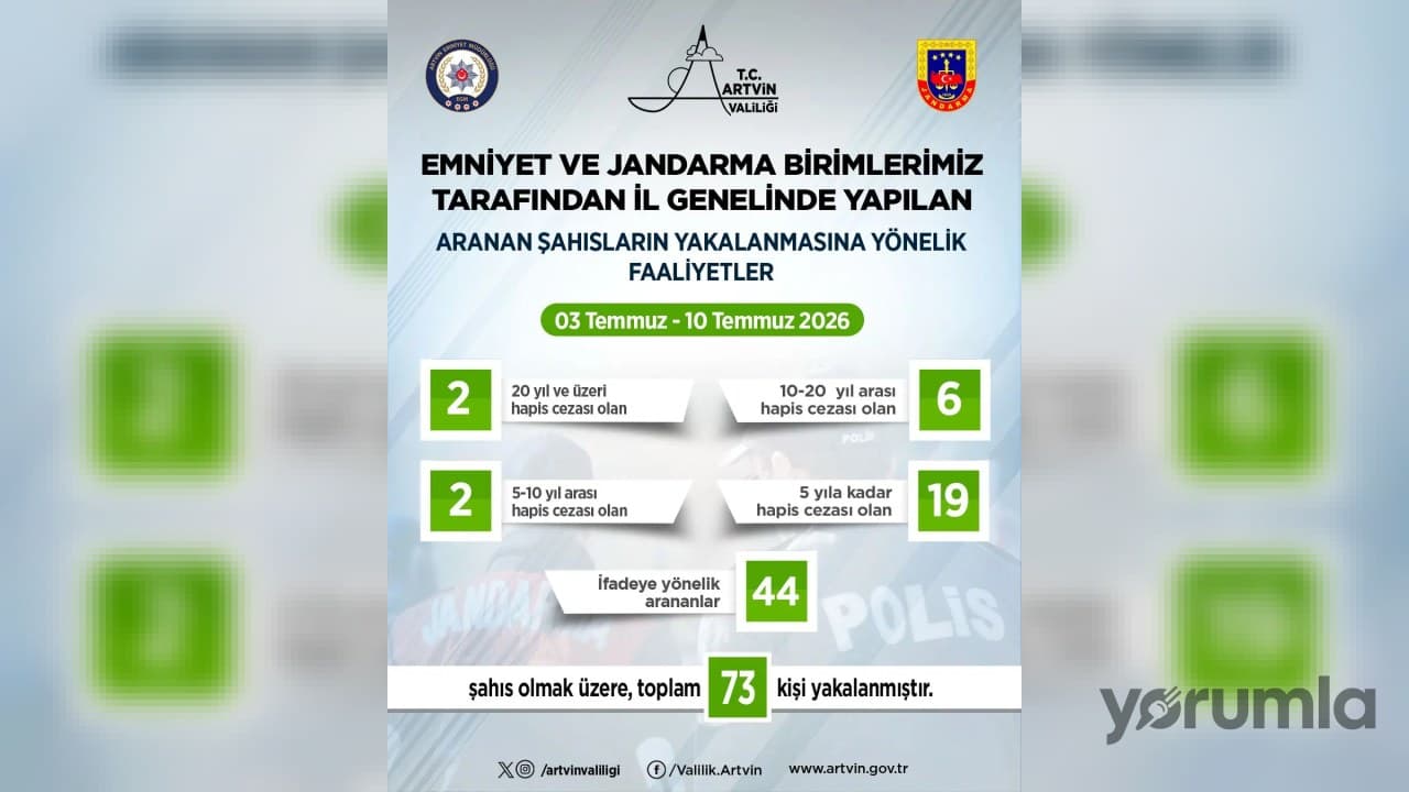 Artvin’de 3-10 Temmuz operasyonunda 73 şüpheli yakalandı