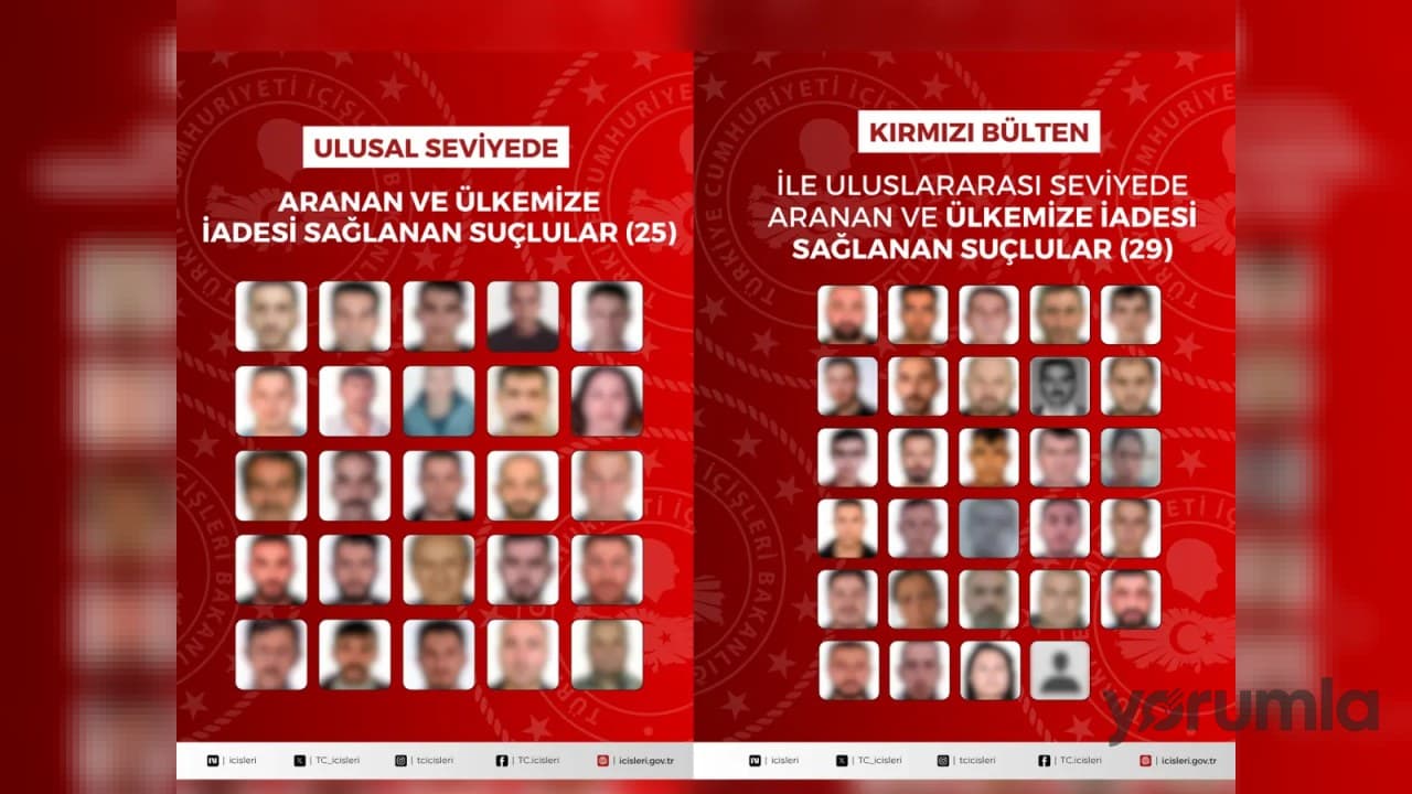 54 aranan suçlu yurt dışından getirildi: kırmızı bültenle 29, ulusal 25