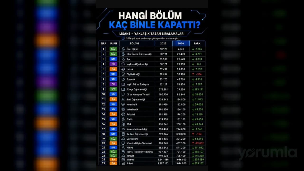 Öğretmen alan değişikliği atama takvimi: Başvurular 6-10 Nisan