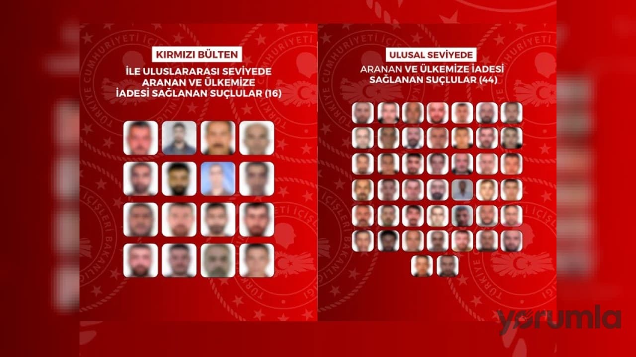 Yurt dışına kaçan aranan şüpheliler uluslararası operasyonla Türkiye’ye getirildi