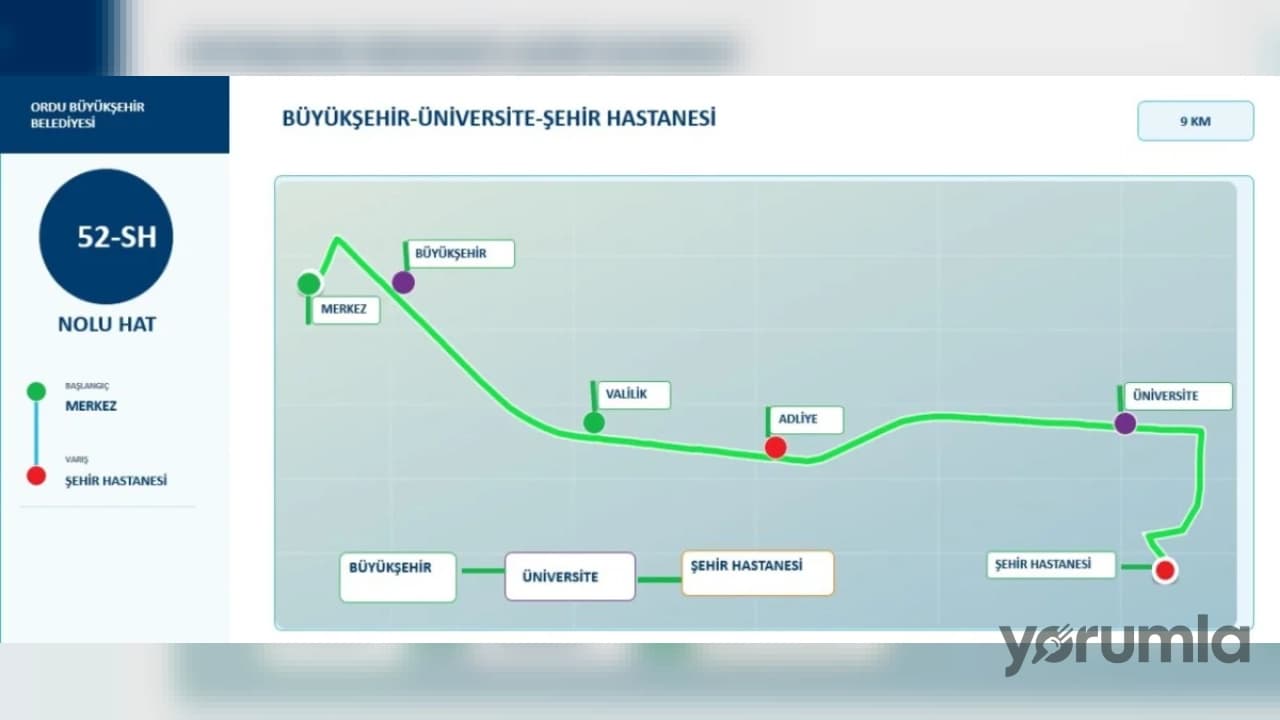 Ordu Şehir Hastanesi Ulaşım Rehberi: Yeni Dolmuş Hatları, Güzergâhlar ve İndirimli Aktarma Detayları