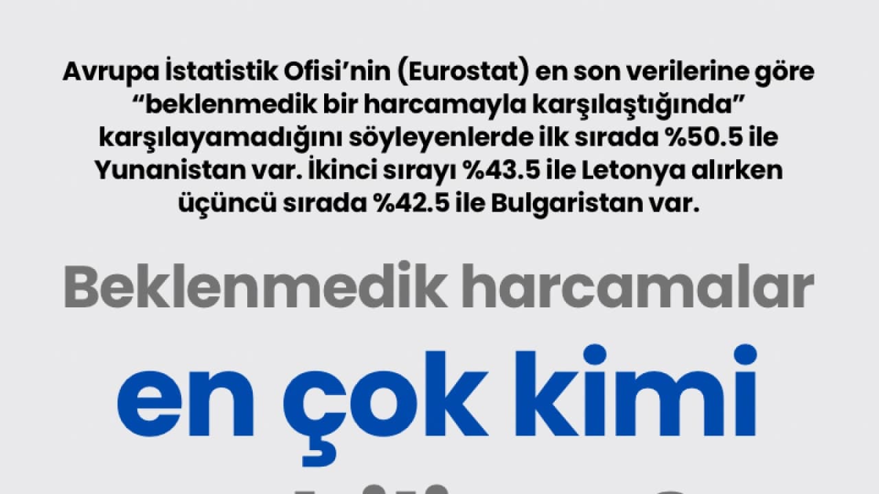Eurostat Açıkladı: Avrupa'da Beklenmedik Harcamalara Karşı En Savunmasız Ülke Yunanistan