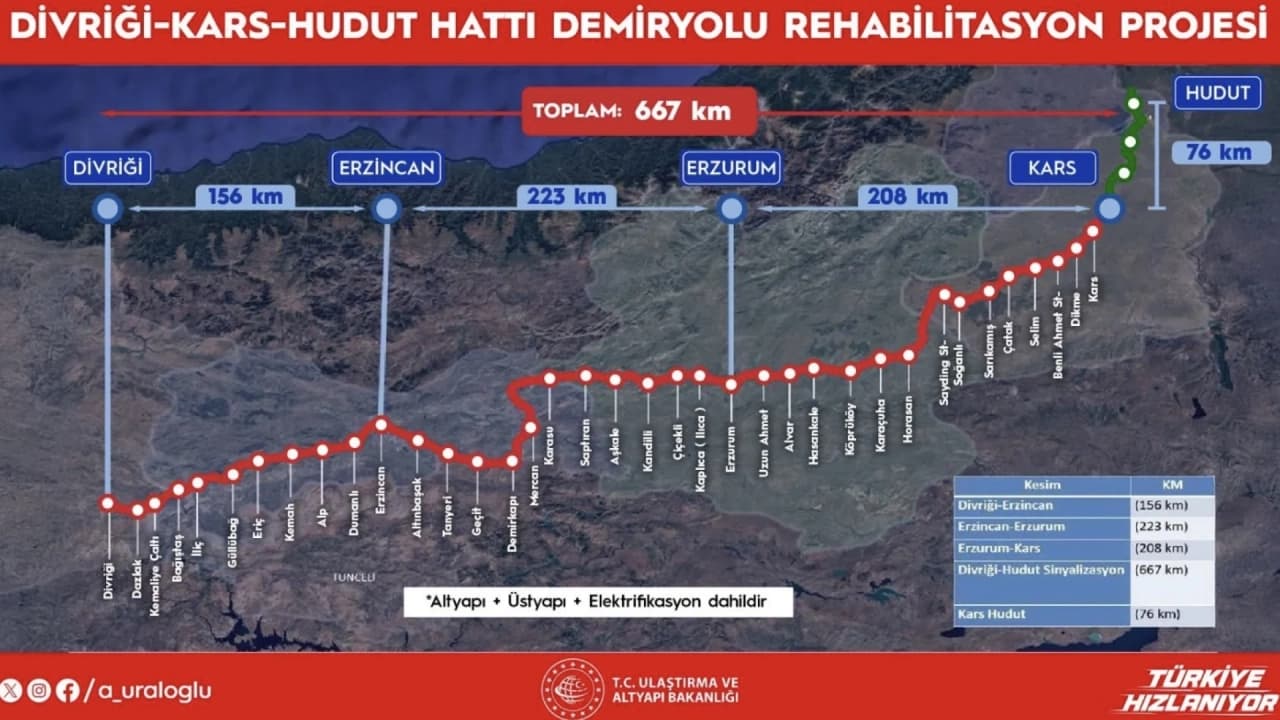 Doğu demir yolu hattı için modernizasyon ihalesi açıklandı