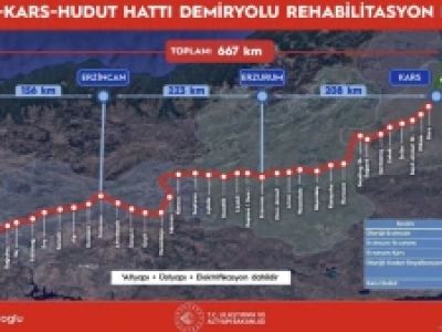 Doğu demir yolu hattı için modernizasyon ihalesi açıklandı