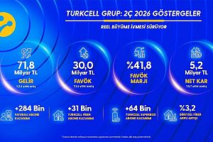 Turkcell'den 2026 yılı 2. çeyreğinde rekor: Mobil abone sayısı ilk kez 40 milyonu aştı!