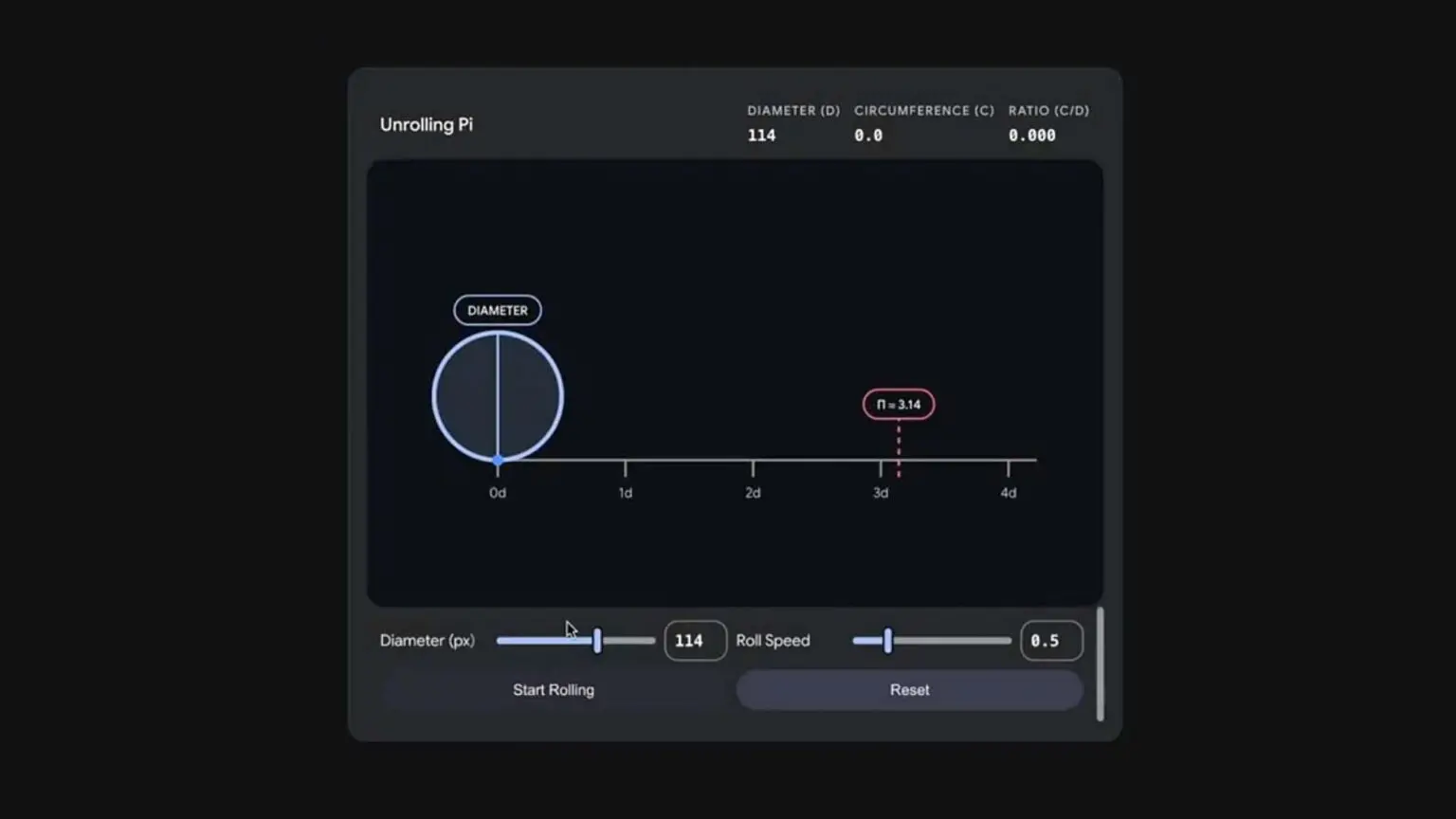 Gemini Etkileşimli Görselleştirme Özelliği