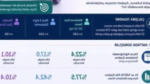 SURMOUNT-MAINTAIN Çalışması: Tirzepatid Bırakıldığında Kilo Geri Alımı Yüzde 67’ye Çıkıyor