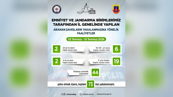 Artvin’de 3-10 Temmuz operasyonunda 73 şüpheli yakalandı