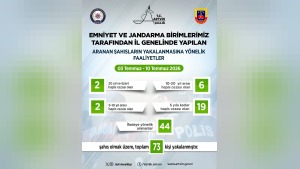 Artvin’de 3-10 Temmuz operasyonunda 73 şüpheli yakalandı