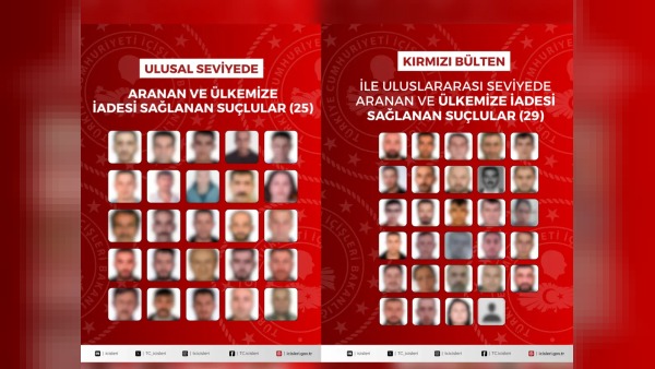 54 aranan suçlu yurt dışından getirildi: kırmızı bültenle 29, ulusal 25