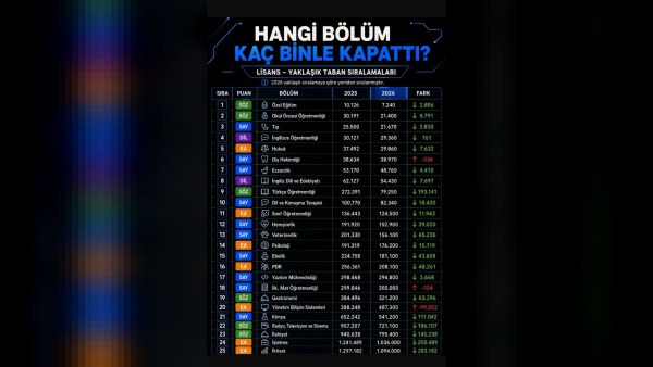 Öğretmen alan değişikliği atama takvimi: Başvurular 6-10 Nisan