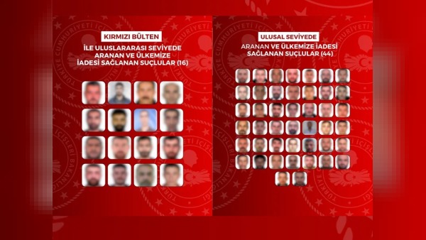 Yurt dışına kaçan aranan şüpheliler uluslararası operasyonla Türkiye’ye getirildi