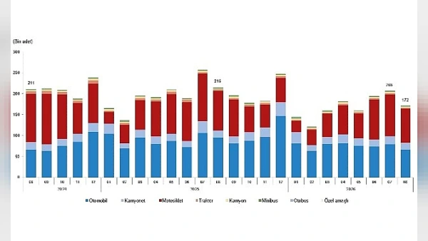 Ağustos Ayında 171 Bin 887 Taşıtın Trafiğe Kaydı Yapıldı