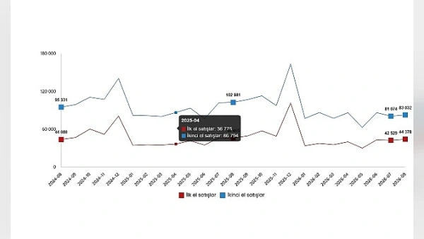 Ağustos 2026 Konut ve İş Yeri Satış İstatistikleri Açıklandı