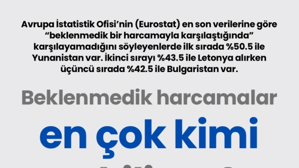 Eurostat Açıkladı: Avrupa'da Beklenmedik Harcamalara Karşı En Savunmasız Ülke Yunanistan