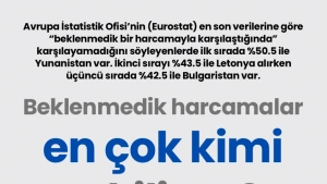 Eurostat Açıkladı: Avrupa'da Beklenmedik Harcamalara Karşı En Savunmasız Ülke Yunanistan