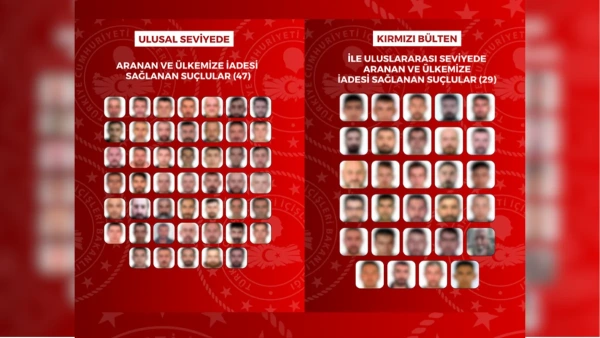 İçişleri Bakanlığı Duyurdu: Yurt Dışına Kaçan 76 Firari Türkiye'ye İade Edildi
