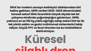 Küresel silahlı dron ithalatı