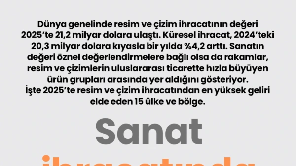 Küresel Sanat Pazarında Rekor: Resim ve Çizim İhracatı 2025’te 21,2 Milyar Dolara Ulaştı