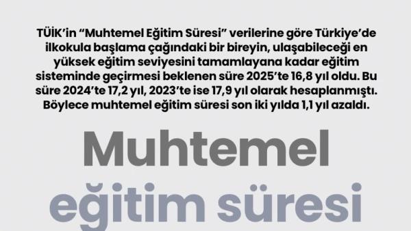 TÜİK'ten dikkat çeken veri: Türkiye'de muhtemel eğitim süresi azaldı