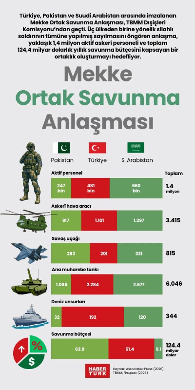 Mekke Ortak Savunma Anlaşması