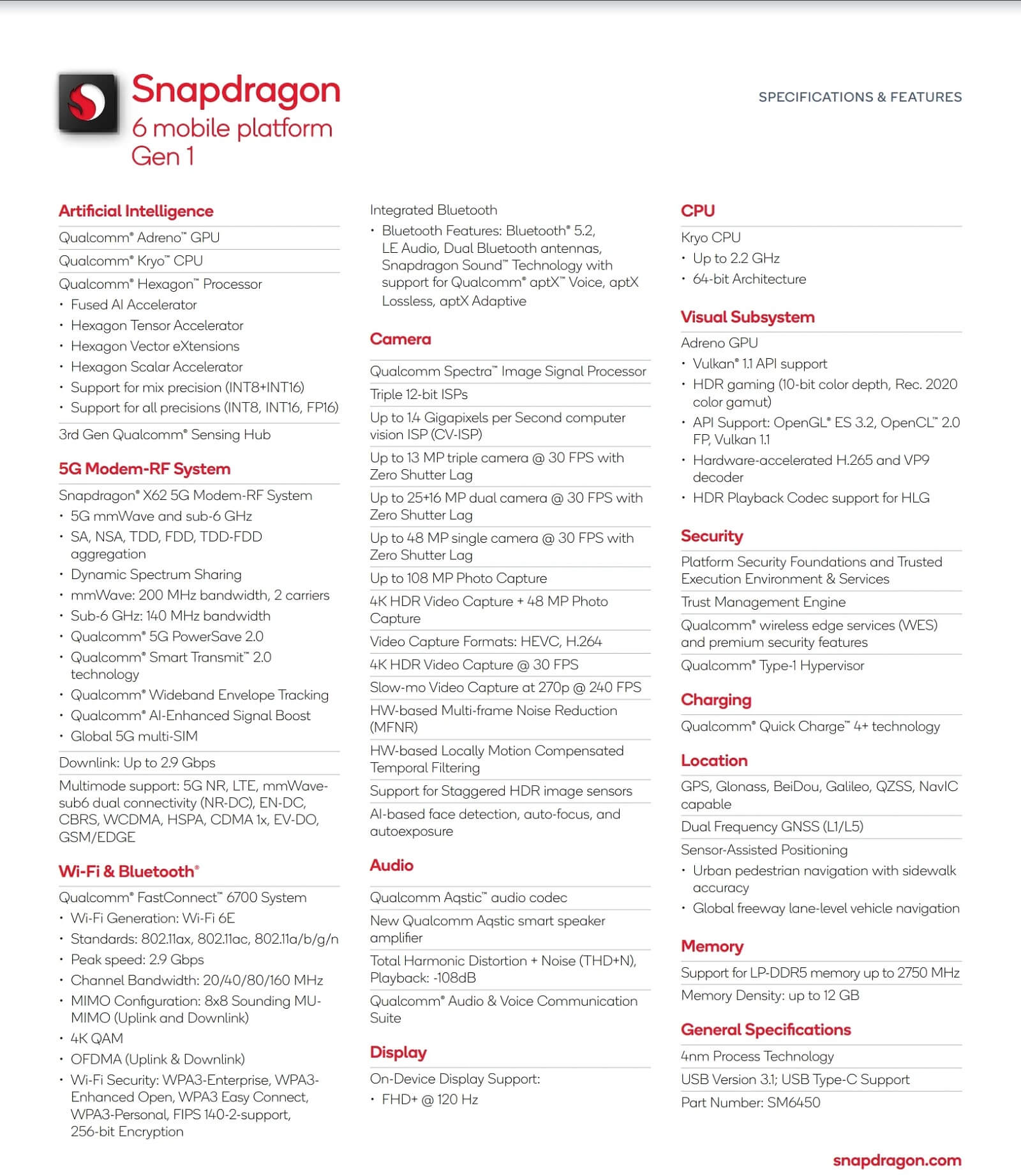 Snapdragon 6 Gen Listesi