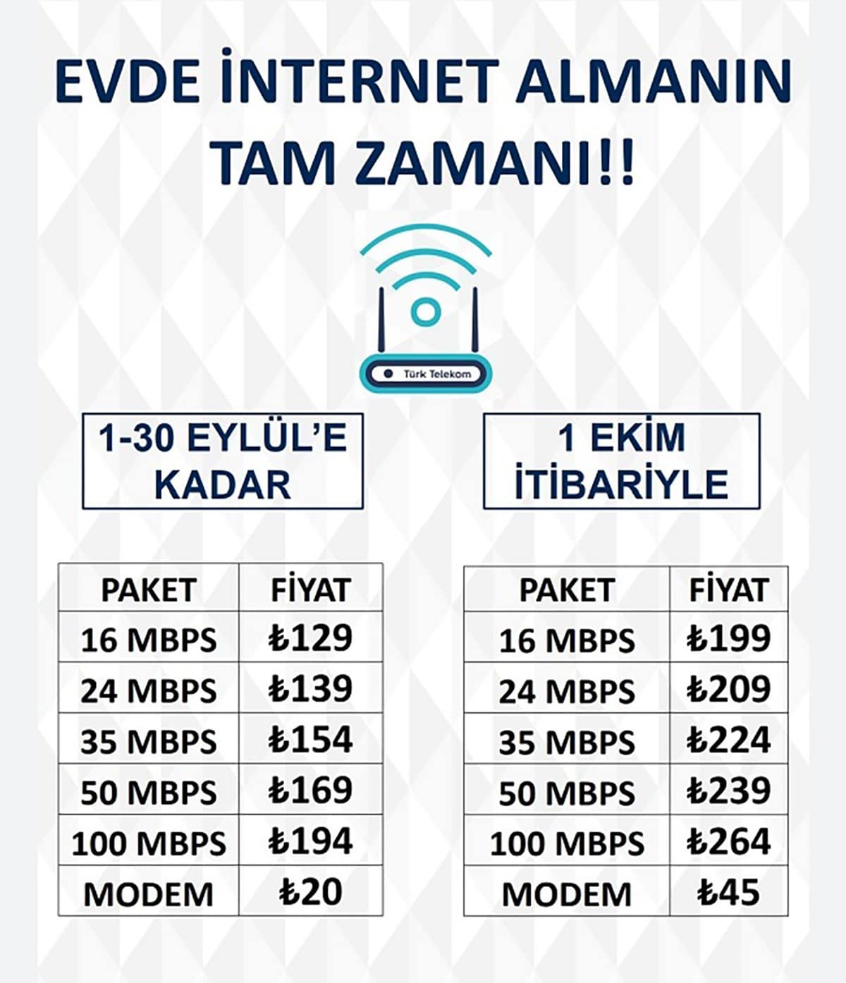 Türk Telekom ev interneti fiyatları ne kadar oldu?