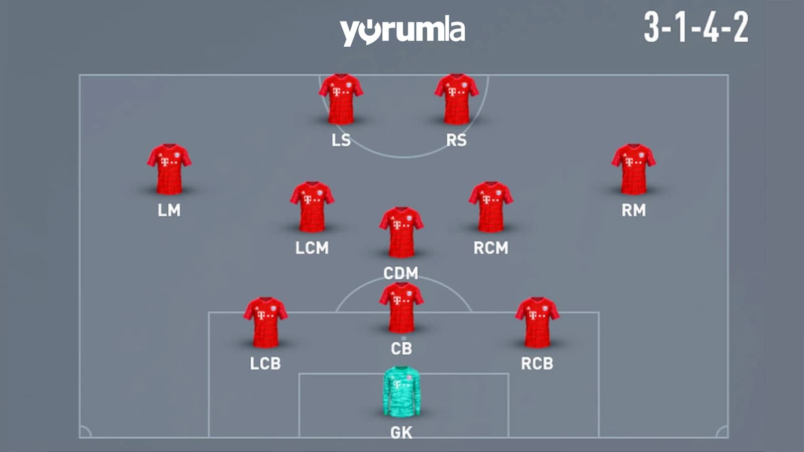 fifa 23 oyunu 3-1-4-2 diziliş