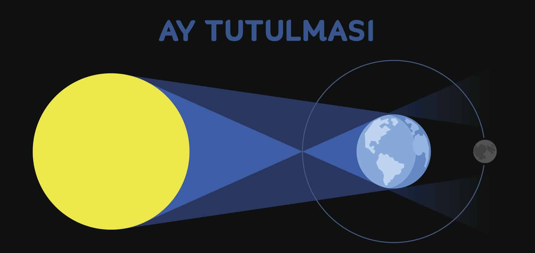 ay tutulmasi nasil gerceklesir 0 Ay tutulması ne zaman gerçekleşecek? Türkiye’den izlenebilecek mi?