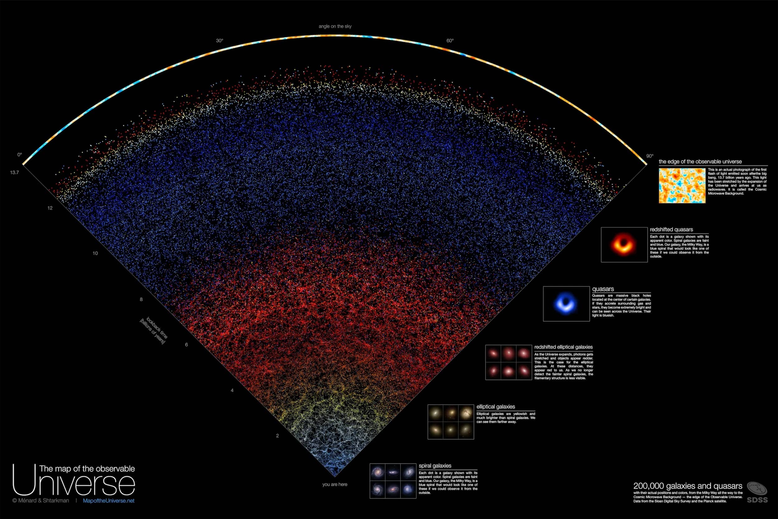 map of universe