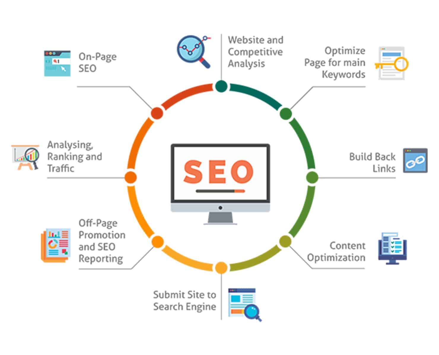 Teknik SEO İpuçları
